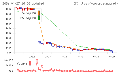 キッズスターチャート