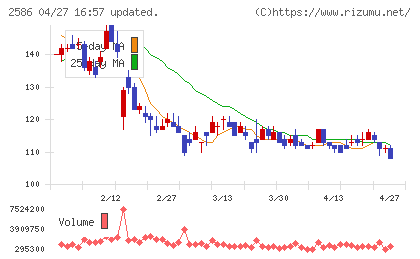 フルッタフルッタチャート