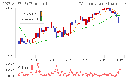 ユニカフェチャート
