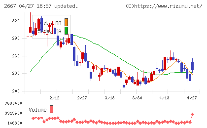 イメージ　ワンチャート