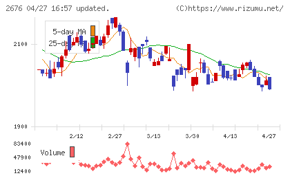 高千穂交易チャート