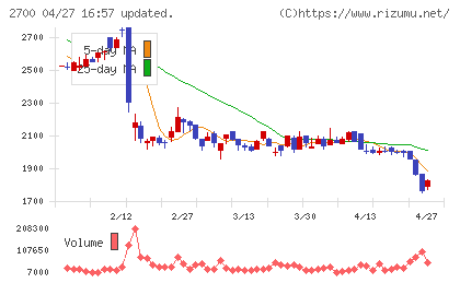 木徳神糧チャート