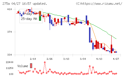 ハンワホームズチャート