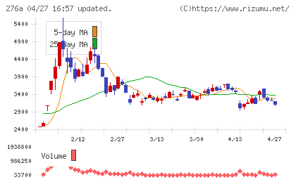 ククレブ・アドバイザーズチャート