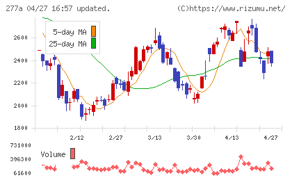 グロービングチャート