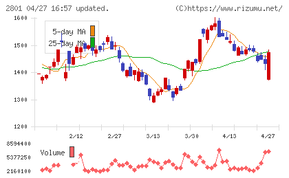 キッコーマンチャート