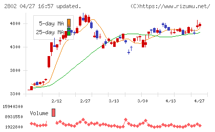 味の素チャート