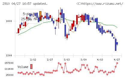 ロック・フィールドチャート