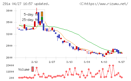 リスキルチャート