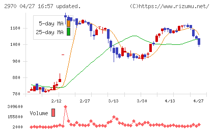 ＧＬＣ　ＧＲＯＵＰチャート