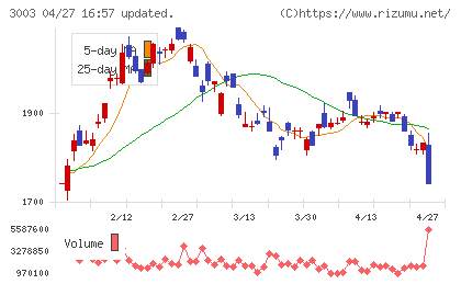ヒューリックチャート