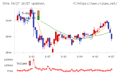 ＭＩＣチャート