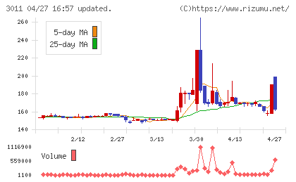 バナーズチャート