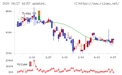 アプライドチャート