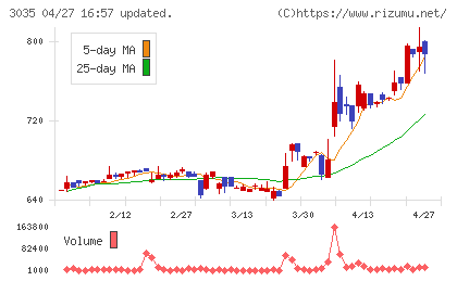 ケイティケイチャート