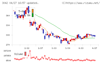 セキュアヴェイルチャート