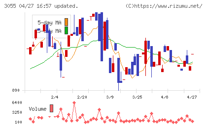 ほくやく・竹山ホールディングスチャート