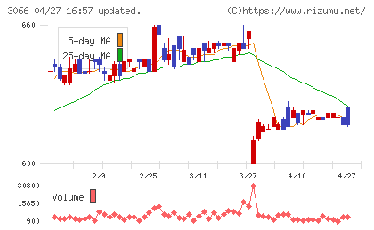 ＪＢイレブンチャート
