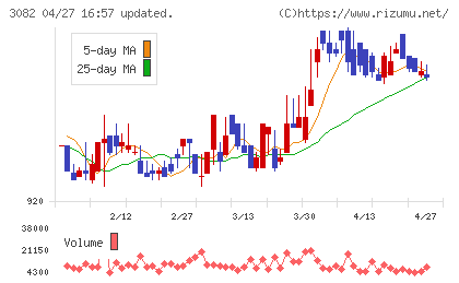 きちりチャート