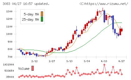スターシーズチャート