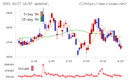 トレジャー・ファクトリーチャート