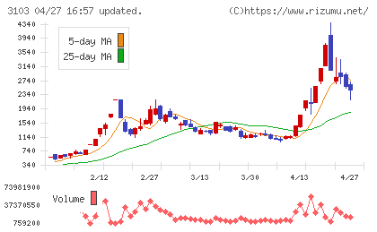 ユニチカチャート