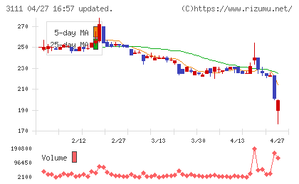 オーミケンシチャート