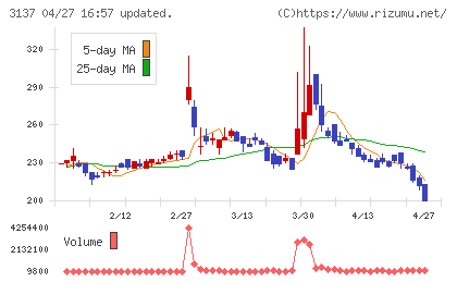 ファンデリーチャート