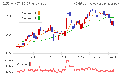 グリムスチャート