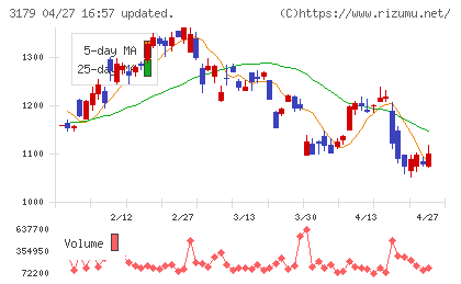 シュッピンチャート