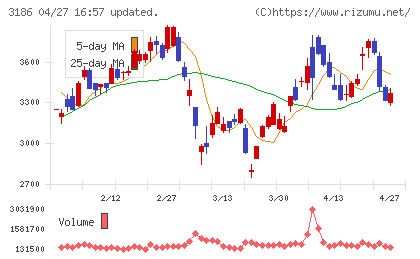 ネクステージチャート