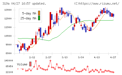 技術承継機構チャート