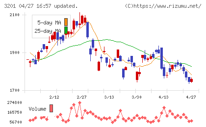 ニッケチャート