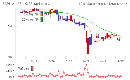 ゼネラル・オイスターチャート