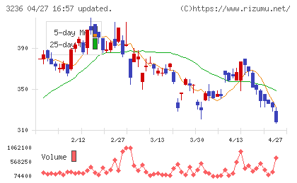 プロパストチャート