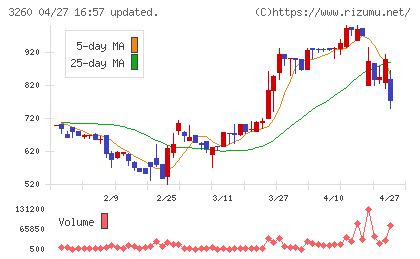 エスポアチャート