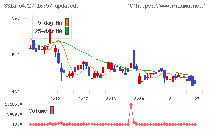 メディックスチャート