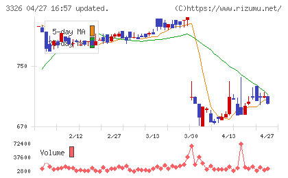 ランシステムチャート
