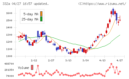 ミークチャート
