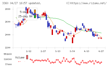 シップヘルスケアホールディングスチャート
