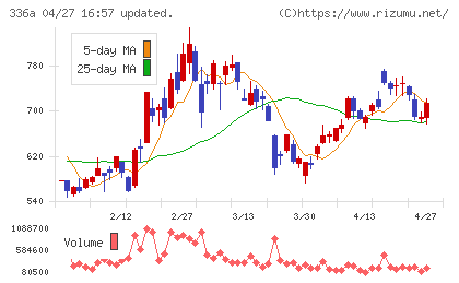 ダイナミックマッププラットフォームチャート