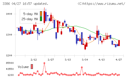 コスモ・バイオチャート