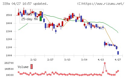プログレス・テクノロジーズ　グループチャート