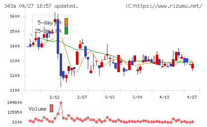 ＩＡＣＥトラベルチャート