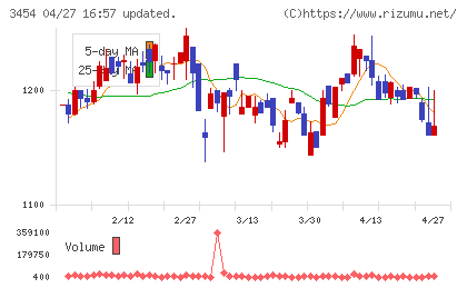 ファーストブラザーズチャート