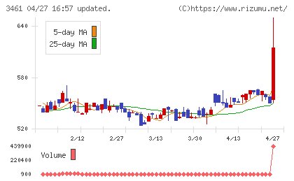 パルマチャート