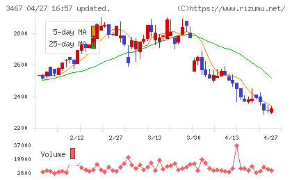 アグレ都市デザインチャート