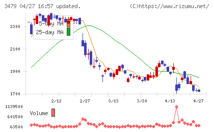 ティーケーピーチャート