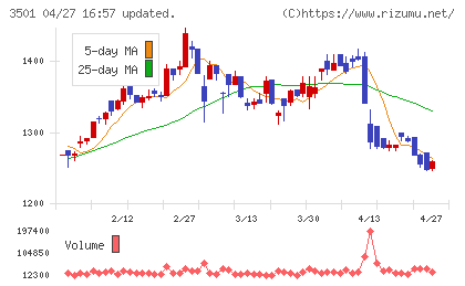 ＳＵＭＩＮＯＥチャート