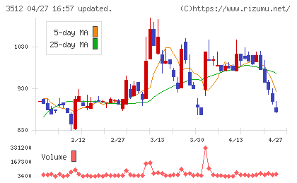 日本フエルトチャート